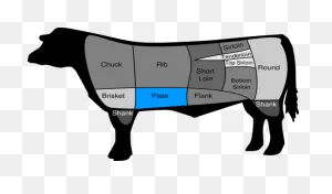 Beef Plate - Wikipedia