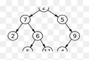 Binary Drawing Top View - Binary Search Tree Clipart - Full Size ClipartFlare.com 