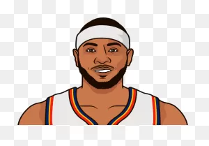 Carmelo Anthony Overview | Statmuse