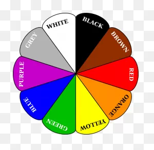 Colours Wheel Names Clip Art At ClipartFlare ClipartFlare.com - Vector Clip Art Online ClipartFlare.com 