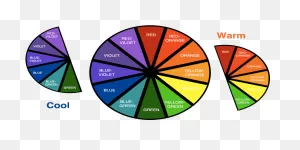 Color Wheel Drawing And Coloring - Warm Color Color Wheel Clipart ClipartFlare.com 