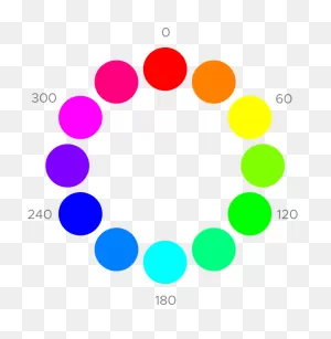Colours Clipart Hue - Color Wheel Circles - Png Download - Full ClipartFlare.com 