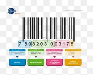 El Mito Del Código De Barras 750 Para Identificar Empresas Mexicanas