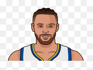 Stephen Curry Overview | Statmuse