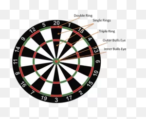 Cricket Darts Game - Learn The Rules & How To Play - Darts & Piks