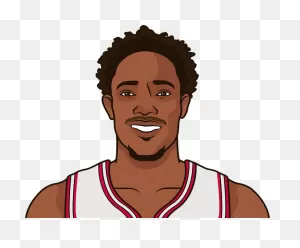 Demar Derozan Career Playoff Stats | Statmuse