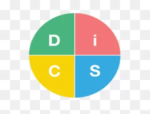 Assesments Disc® | Disc® Personality Tests