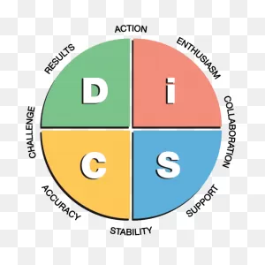 Disc Workplace Certification - Integris Performance Advisors