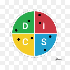 Disc® Dot And Priorities Explained - Disc Profile