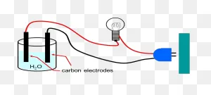 Result For Images Is A Conduct Electricity - Pure Water Conducts ClipartFlare.com 