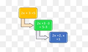 Math Review Of Solving Linear Equations | Free Homework Help