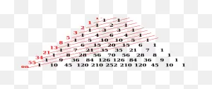 Sequencing Fibonacci Numbers - Dev Community