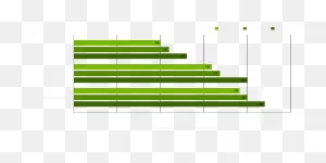 Frames Win Games - Lowest System Latency, Highest Fps | Maingear
