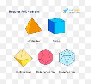 3D Shapes - Definition, Properties, Types Of 3D Geometric Shapes ClipartFlare.com 
