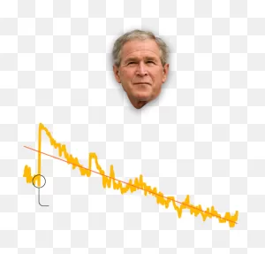 Download George W - Bush - Senior Citizen Png Image With No ClipartFlare.com 