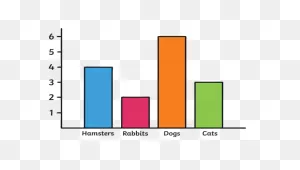 Chart Graph Columns - Free Vector Graphic On ClipartFlare