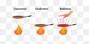 Infrared Heating | Basics Of Infrared Tube Heating - Roberts Gordon