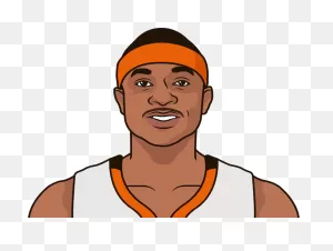 Isaiah Thomas Overview | Statmuse