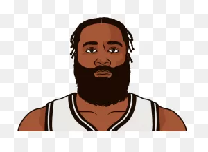 James Harden Overview | Statmuse