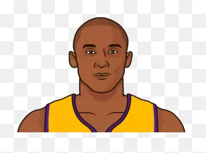 Kobe Bryant Triple Doubles | Statmuse