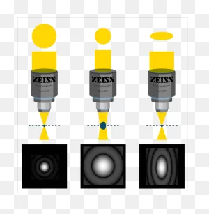 The Shape Of The Laser Beam, That Enters The Back Aperture ClipartFlare.com 