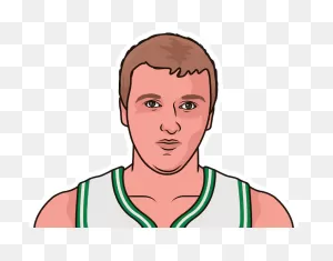 Klay Thompson, Reggie Miller, Ray Allen, Larry Bird 3Pt% Home And ClipartFlare.com 