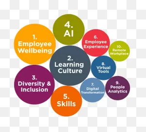 10 Hot Leadership Topics For 2021 | Ddi