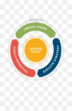 The 4 Essential Roles Of Leadership
