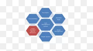 Leadership Standard Work & Coaching Behaviors