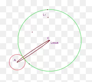 Investigation Of The Locus Of Tangent Circles By Larousse Charlot If ClipartFlare.com 