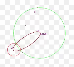 Investigation Of The Locus Of Tangent Circles By Larousse Charlot If ClipartFlare.com 