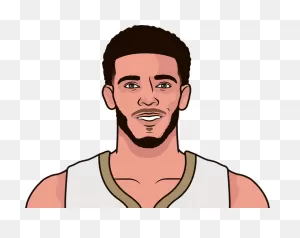 Lonzo Ball Stats After The All Star Break 2021 | Statmuse