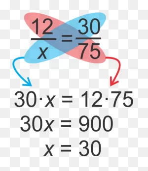 Rational Equations And Proportions | Ck-12 Foundation