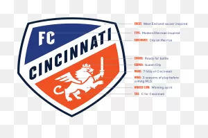Fc Cincinnati Reveal New Mls Crest And Colors For Expansion Season ClipartFlare.com 