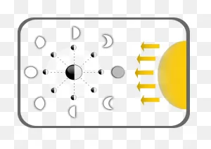 Diagram Of Moon Phases Clip Art At ClipartFlare ClipartFlare.com - Vector Clip Art ClipartFlare.com 