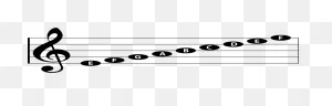 Music Staff, Notes On The Staff, Triads, Types Of Triads