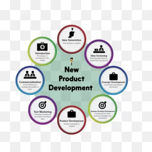 New Product Development Strategies