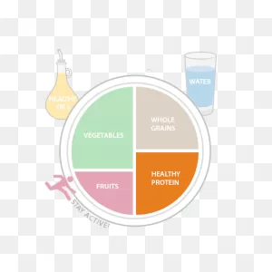 Protein | The Nutrition Source | Harvard T.h. Chan School Of ClipartFlare.com 
