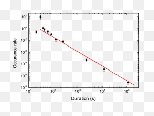 The Differential Distributions Of Grb Optical Flares - Plot ClipartFlare.com 