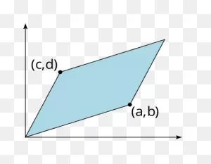 Challenge: Area Of A Parallelogram | The Math Less Traveled