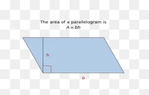 The Areas Of A Parallelogram And A Rectangle With The Same Base ClipartFlare.com 