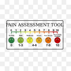 The Pain Scale Needs A Revamp - ClipartFlare