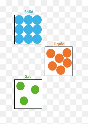 What Happens To The Particles When A Liquid Becomes A Gas? - Quora