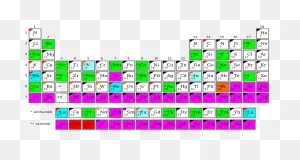 Monoisotopic, Mononuclidic, Radioactive Elements - Monoisotopic ClipartFlare.com 