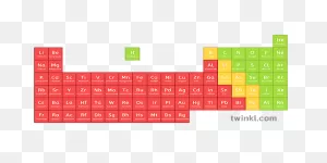Periodic Table 2 Illustration - Twinkl