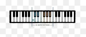 Piano Notes - Learn The Names Of The Keys - All About Music Theory ClipartFlare.com