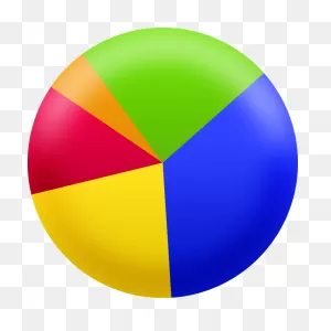 Pie Chart By Superandomness On 