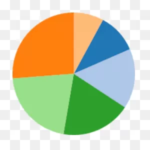 Pie Chart Example | Vega