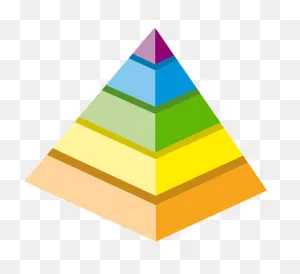 The Pyramid Model | Early Childhood Development