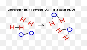 Chemical Reaction | Ck-12 Foundation